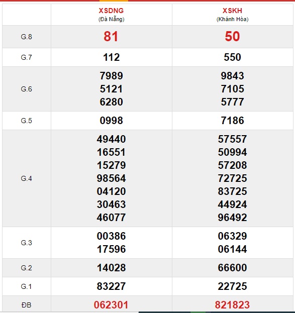 Soi cầu XSMT 13-1-2021 Win2888