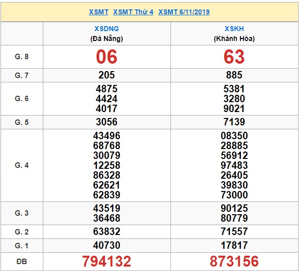 Soi cầu XSMT 13-11-2019 Win2888