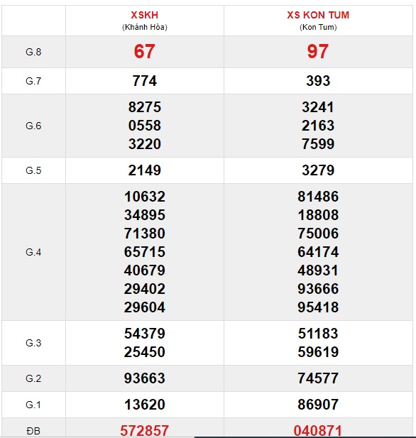 Soi cầu XSMT 13-6-2021 Win2888