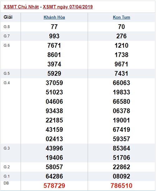 Soi cầu XSMT Win2888 14-4-2019 