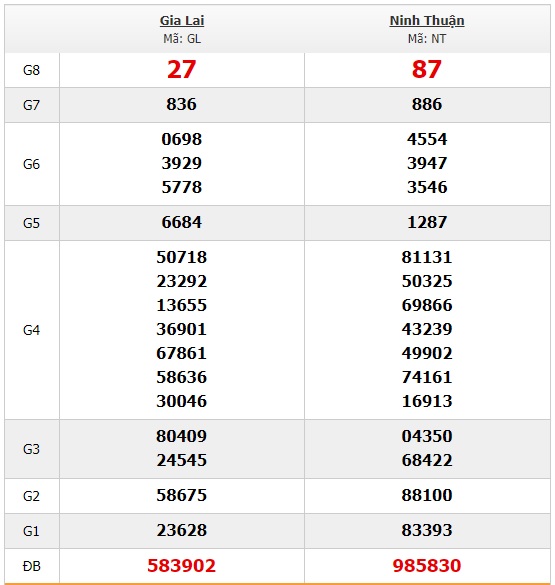 Soi cầu XSMT 14-6-2019 Win2888