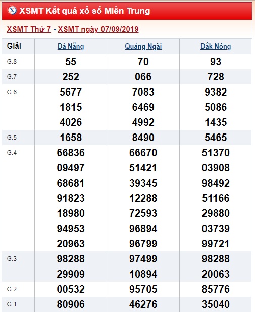 Soi cầu XSMT 14-9-2019 Win2888