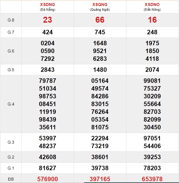 Soi cầu XSMT 14-12-2019 Win2888