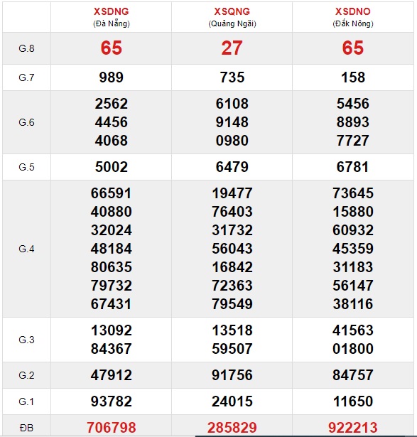 Soi cầu XSMT 14-8-2021 Win2888