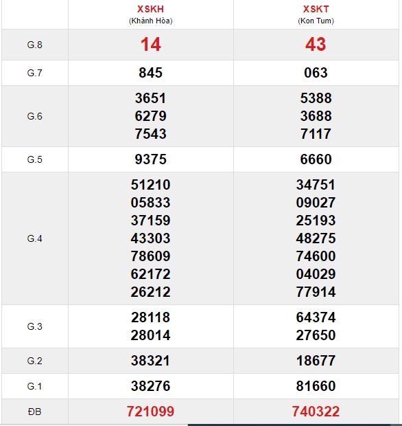 Soi cầu XSMT 15-11-2020 Win2888