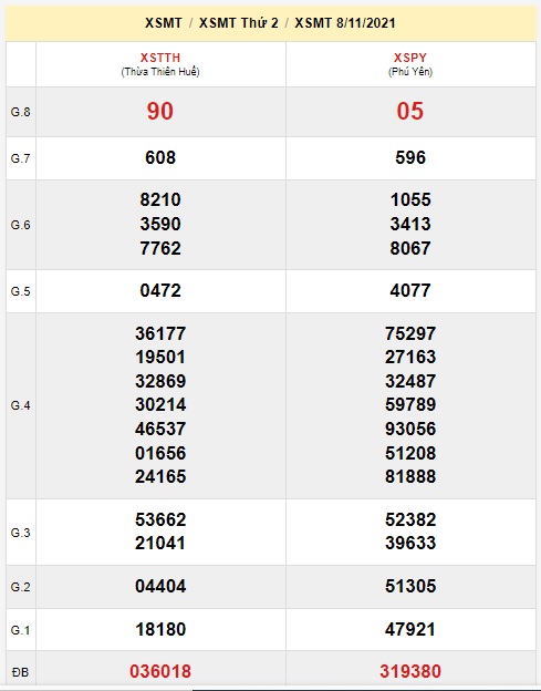 Soi cầu XSMT 15-11-2021 Win2888