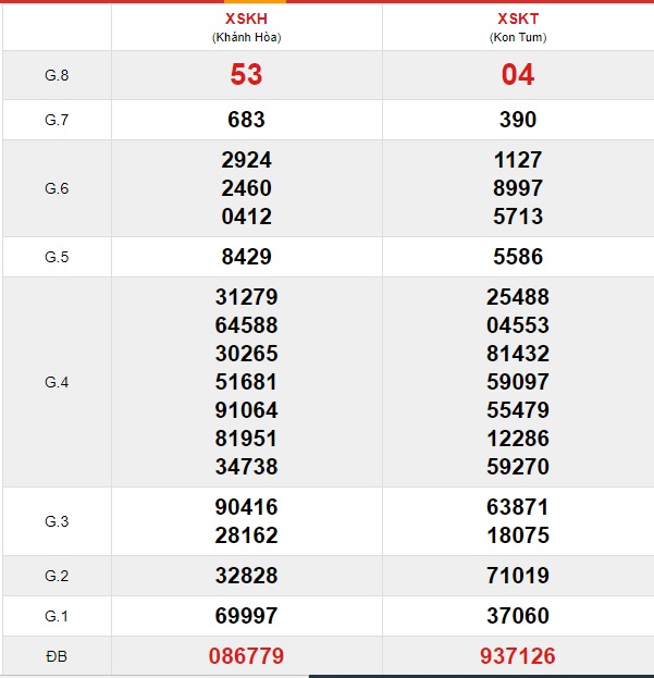 Soi cầu XSMT 15-12-2019 Win2888