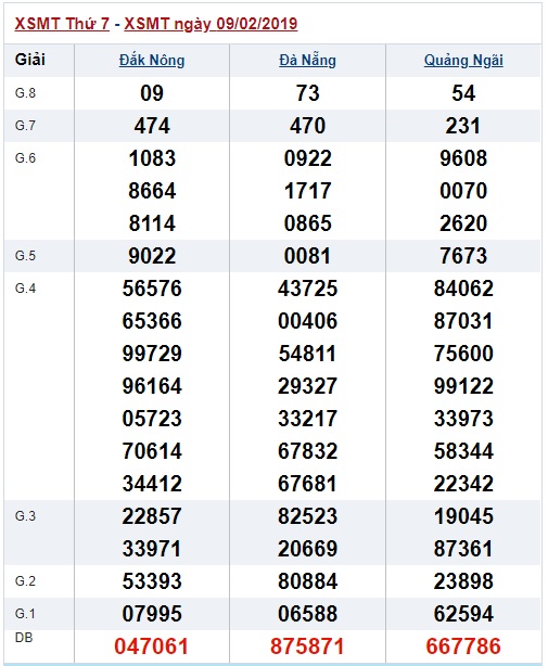 Soi cầu XSMT Win2888 16-2-2019 