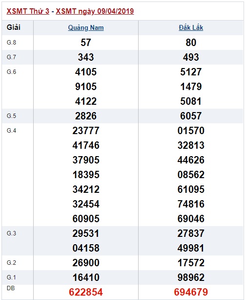 Soi cầu XSMT Win2888 16-4-2019