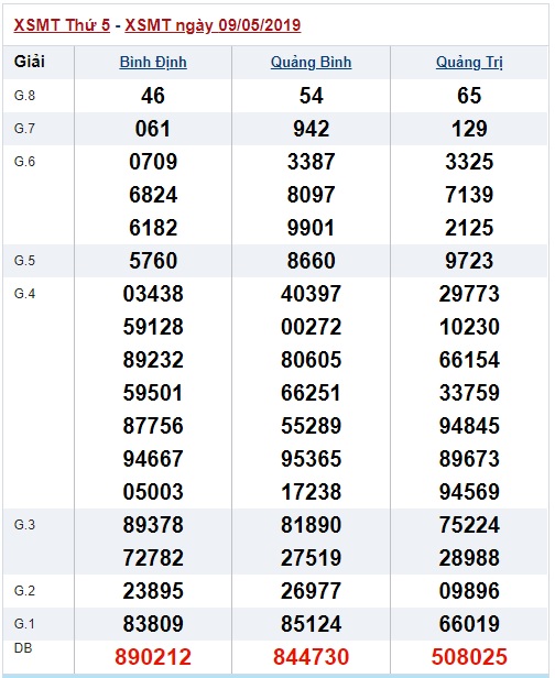 Soi cầu XSMT 16-5-2019 Win2888 