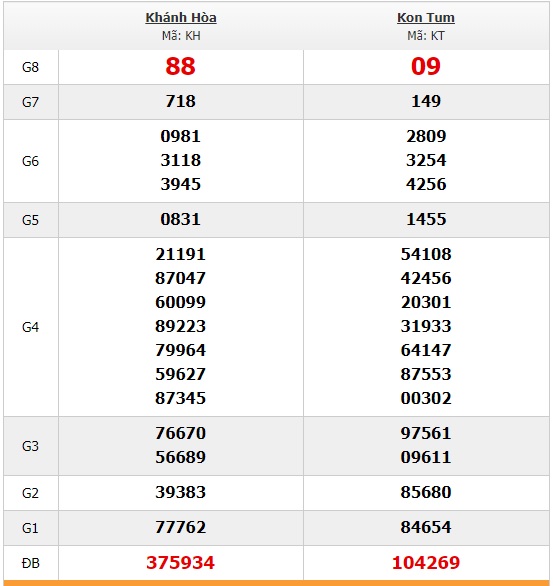 Soi cầu XSMT 16-6-2019 Win2888