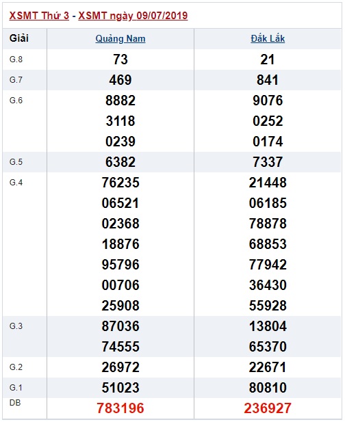 Soi cầu XSMT 16-7-2019 Win2888