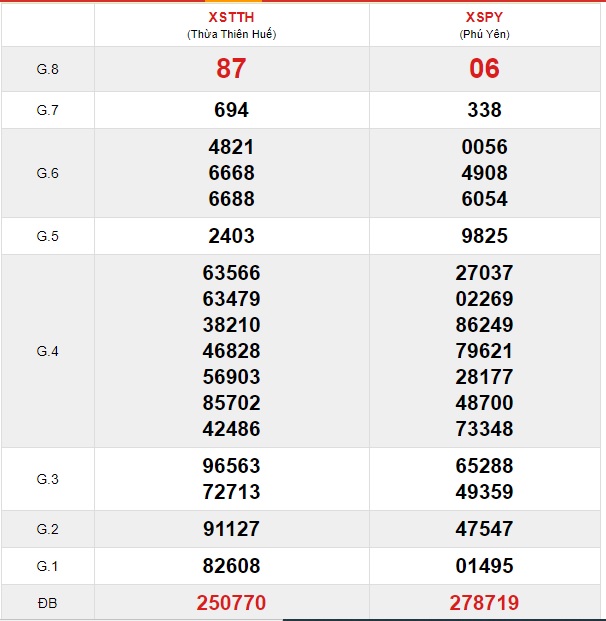 Soi cầu XSMT 16-12-2019 Win2888 