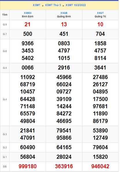 Soi cầu XSMT 17-2-2022 Win2888