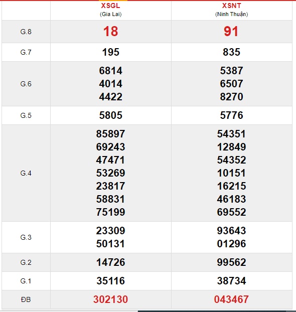 Soi cầu XSMT 17-7-2020 Win2888