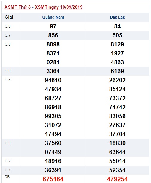 Soi cầu XSMT 17-9-2019 Win2888