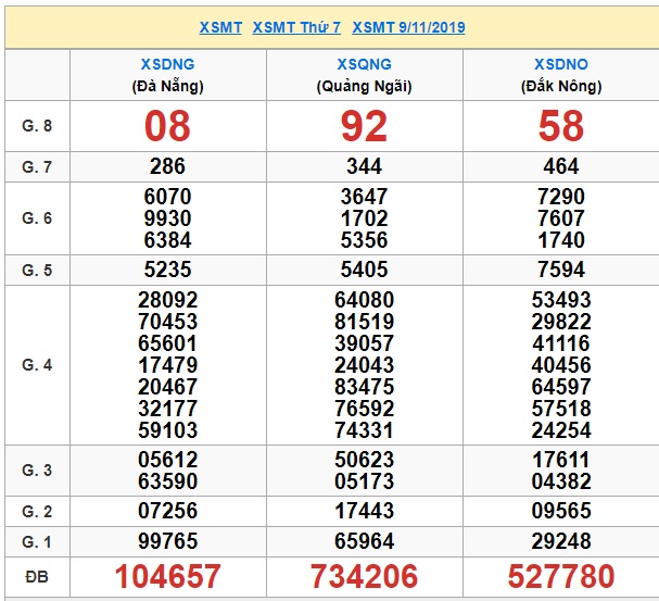 Soi cầu XSMT 16-11-2019 Win2888