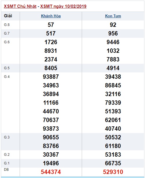 Soi cầu XSMT Win2888 17-2-2019