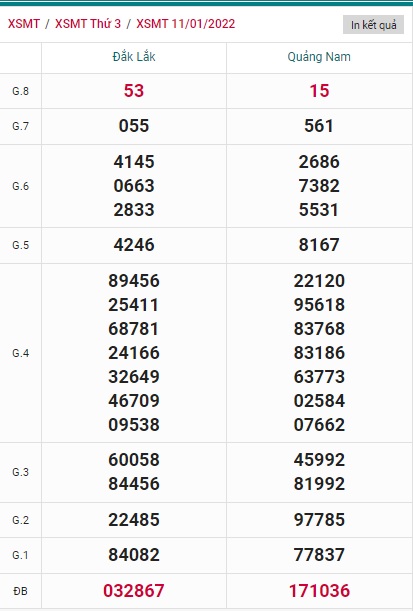 Soi cầu XSMT 18-1-2022 Win2888