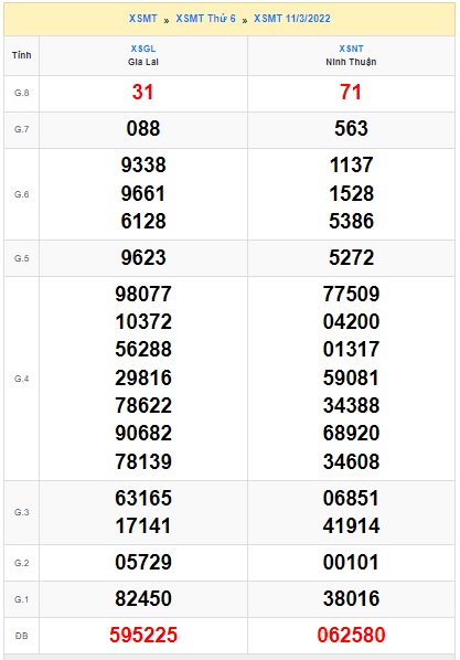 Soi cầu XSMT 18-3-2022 Win2888