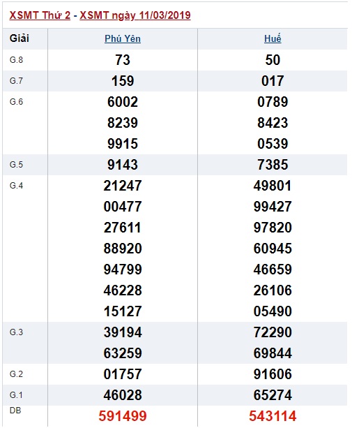 Soi cầu XSMT Win2888 18-03-2019 