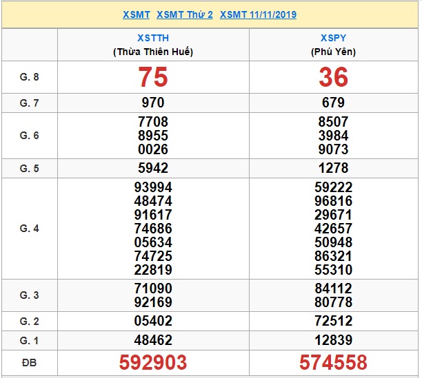 Soi cầu XSMT 18-11-2019 Win2888