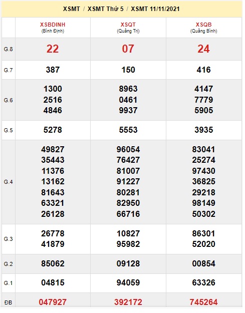 Soi cầu XSMT 18-11-2021 Win2888