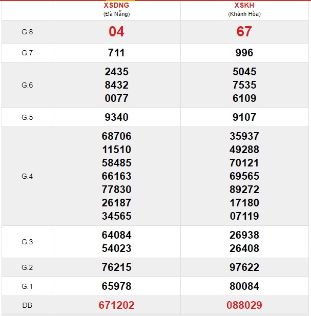 Soi cầu XSMT 18-12-2019 Win2888