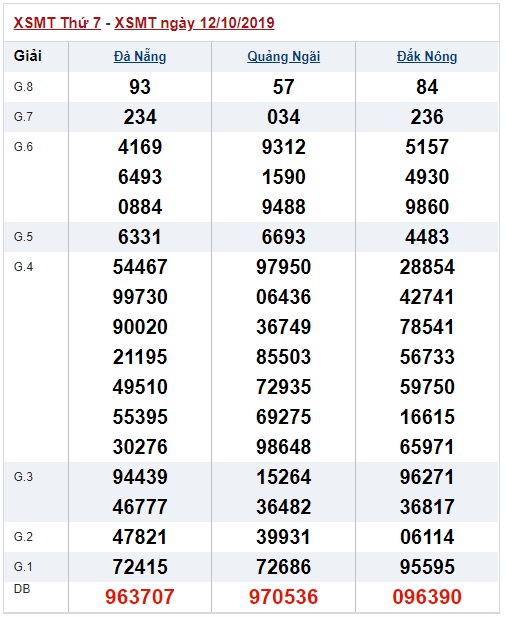 Soi cầu XSMT 19-10-2019 Win2888