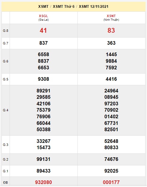 Soi cầu XSMT 19-11-2021 Win2888