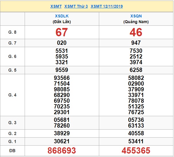 Soi cầu XSMT 19-11-2019 Win2888