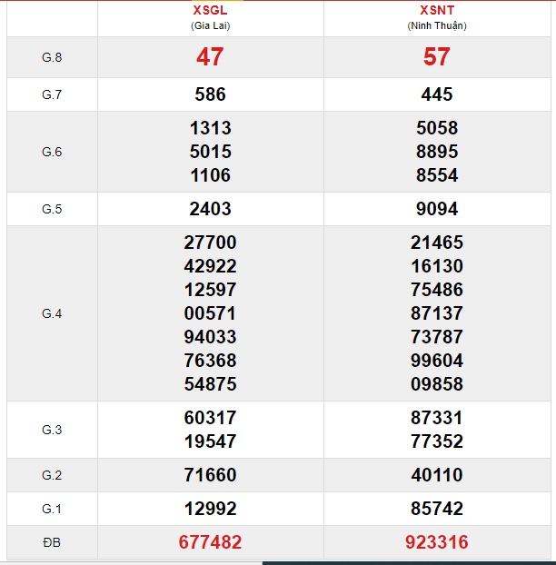 Soi cầu XSMT 20-12-2019 Win2888