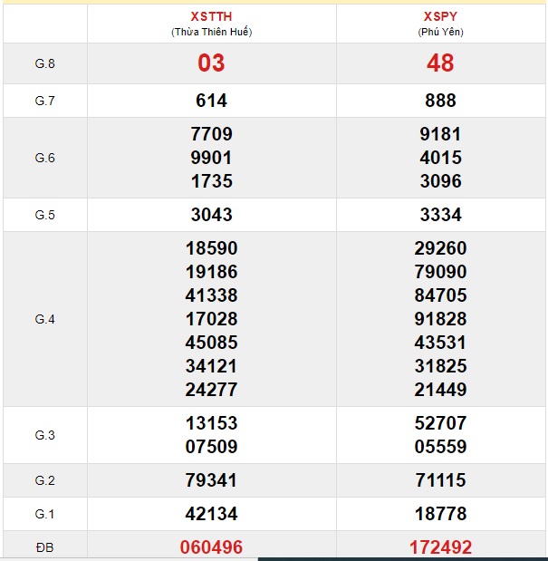 Soi cầu XSMT 20-1-2020 Win2888