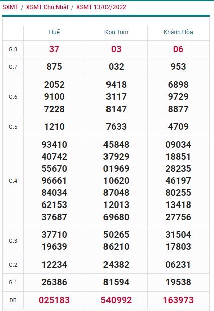 Soi cầu XSMT 20-2-2022 Win2888