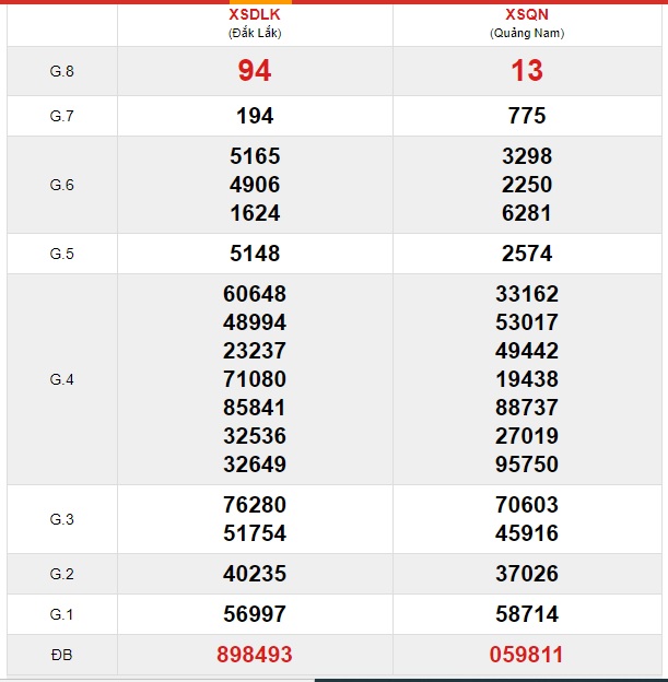 Soi cầu XSMT 21-1-2020 Win2888