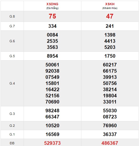 Soi cầu XSMT 21-7-2021 Win2888