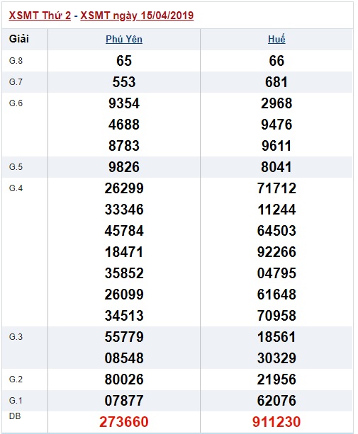 Soi cầu XSMT Win2888 22-04-2019