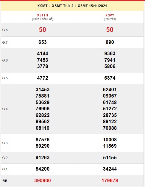 Soi cầu XSMT 22-11-2021 Win2888