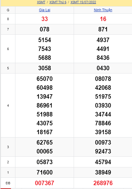 Soi cầu XSMT 22-07-2022 Win2888 Chốt số Cầu Lô Miền Trung thứ 6