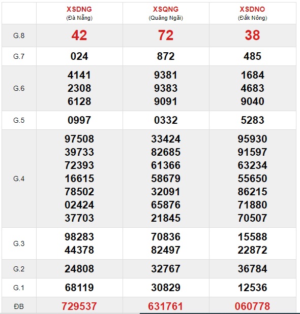 Soi cầu XSMT 23-1-2021 Win2888