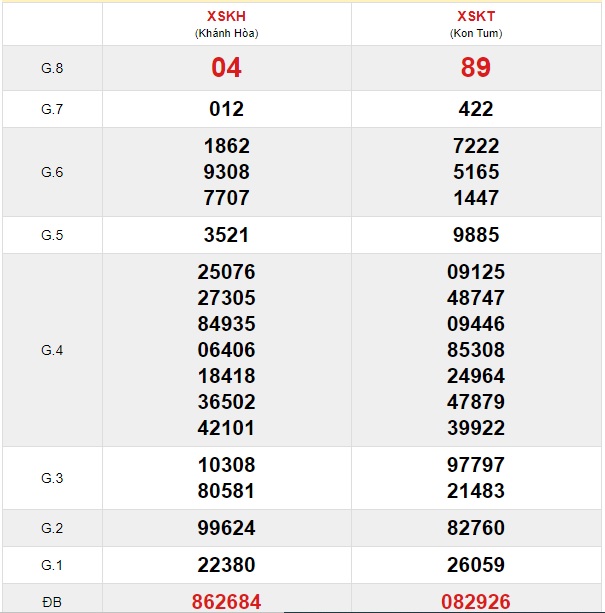 Soi cầu XSMT 23-2-2020 Win2888