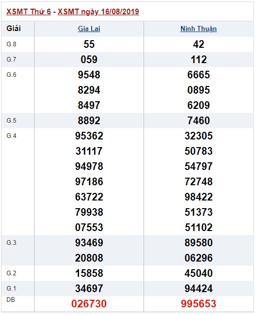 Soi cầu XSMT 23-8-2019 Win2888