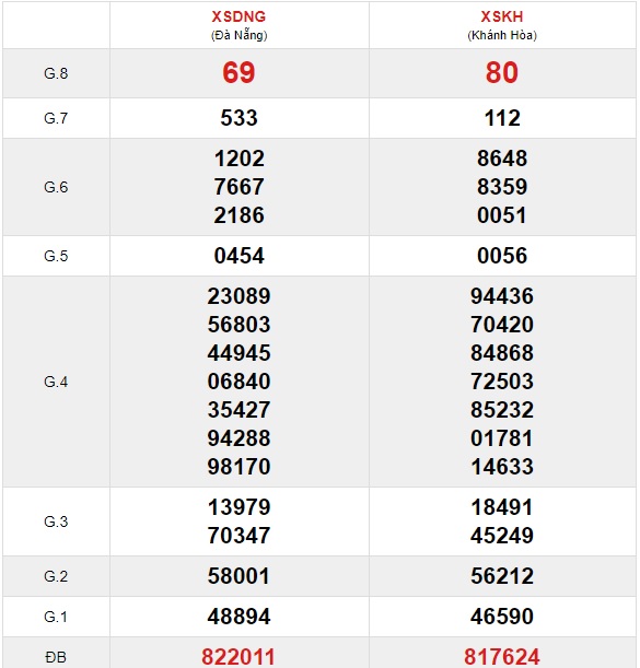 Soi cầu XSMT 23-9-2020 Win2888