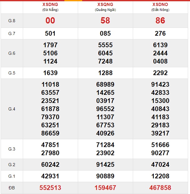 Soi cầu XSMT 23-11-2019 Win2888