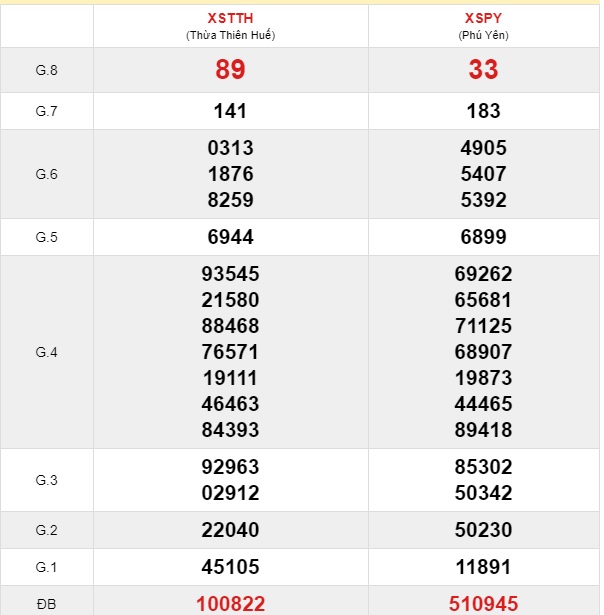 Soi cầu XSMT 23-12-2019 Win2888