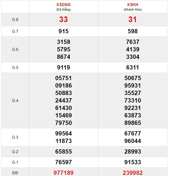 Soi cầu XSMT 23-12-2020 Win2888