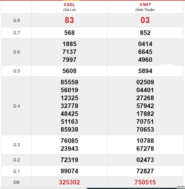 Soi cầu XSMT 24-1-2020 Win2888