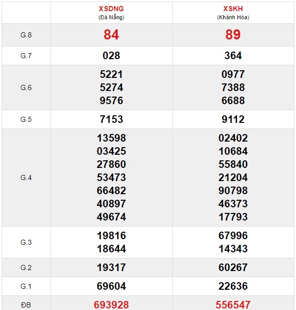 Soi cầu XSMT 24-6-2020 Win2888