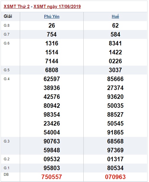 Soi cầu XSMT 24-6-2019 Win2888