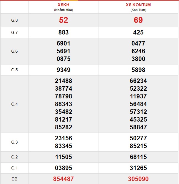 Soi cầu XSMT 24-11-2019  Win2888